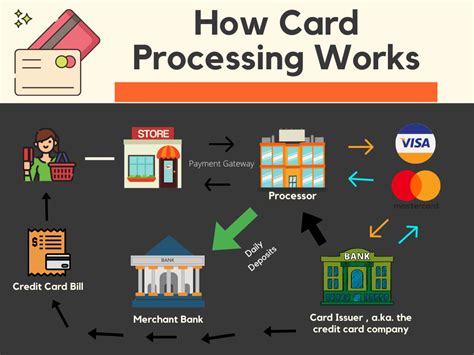 transaction cost for smart card payment|worldpay payment processor fees.